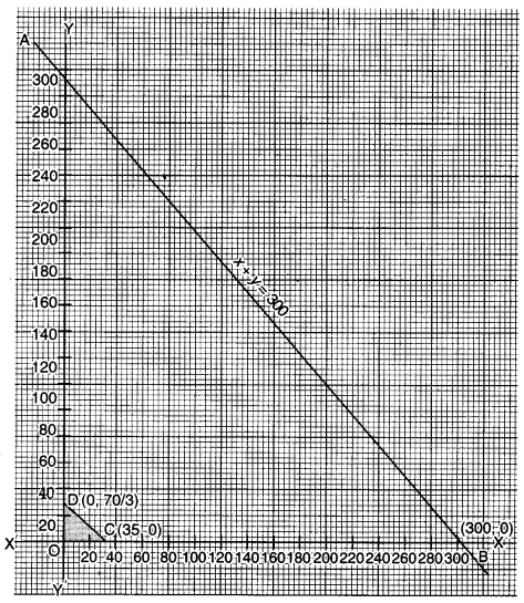 CBSE Previous Year Question Papers Class 12 Maths 2017 Outside Delhi 73