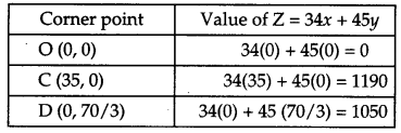 CBSE Previous Year Question Papers Class 12 Maths 2017 Outside Delhi 74
