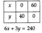 CBSE Previous Year Question Papers Class 12 Maths 2017 Outside Delhi 90