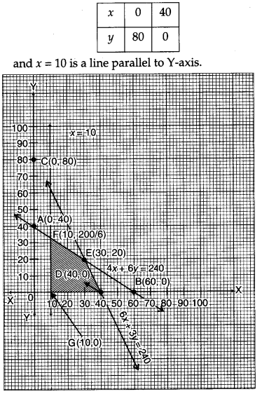 CBSE Previous Year Question Papers Class 12 Maths 2017 Outside Delhi 91