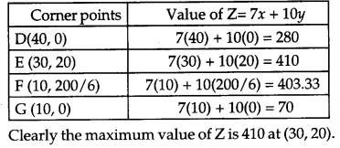 CBSE Previous Year Question Papers Class 12 Maths 2017 Outside Delhi 92
