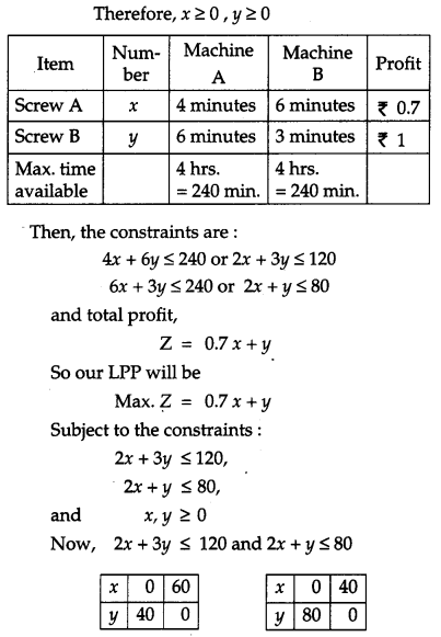CBSE Previous Year Question Papers Class 12 Maths 2018 61