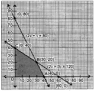 CBSE Previous Year Question Papers Class 12 Maths 2018 62