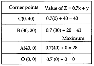 CBSE Previous Year Question Papers Class 12 Maths 2018 63