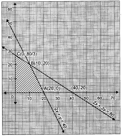 CBSE Previous Year Question Papers Class 12 Maths 2019 Delhi 71