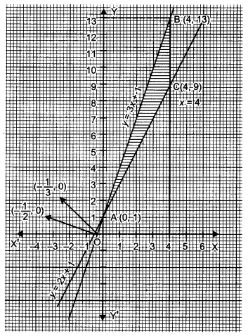 CBSE Previous Year Question Papers Class 12 Maths 2019 Outside Delhi 101