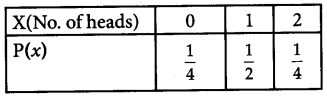 CBSE Previous Year Question Papers Class 12 Maths 2019 Outside Delhi 22