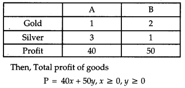 CBSE Previous Year Question Papers Class 12 Maths 2019 Outside Delhi 79