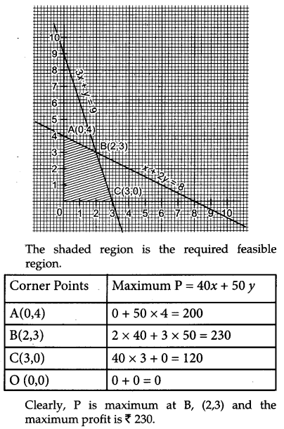 CBSE Previous Year Question Papers Class 12 Maths 2019 Outside Delhi 81