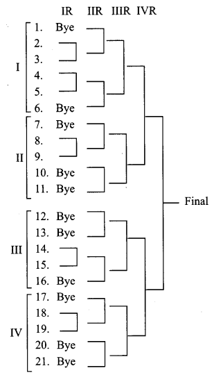CBSE Previous Year Question Papers Class 12 Physical Education 2014 Delhi 1