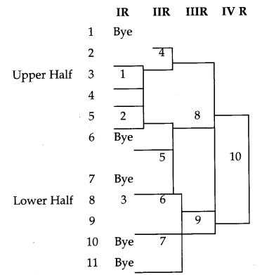 CBSE Previous Year Question Papers Class 12 Physical Education 2016 Outside Delhi 3