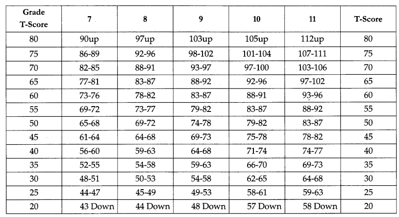 CBSE Previous Year Question Papers Class 12 Physical Education 2018 Delhi 4