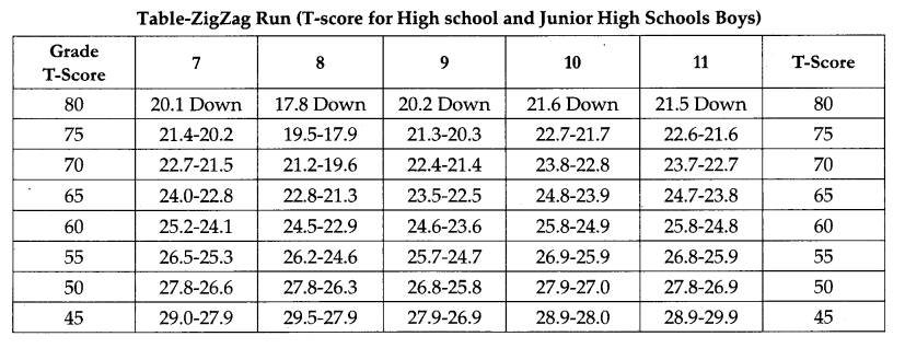 CBSE Previous Year Question Papers Class 12 Physical Education 2018 Delhi 6