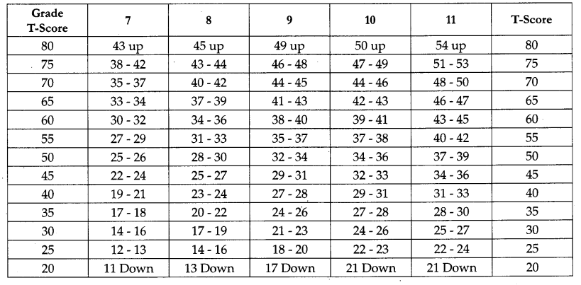 CBSE Previous Year Question Papers Class 12 Physical Education 2018 Delhi 8