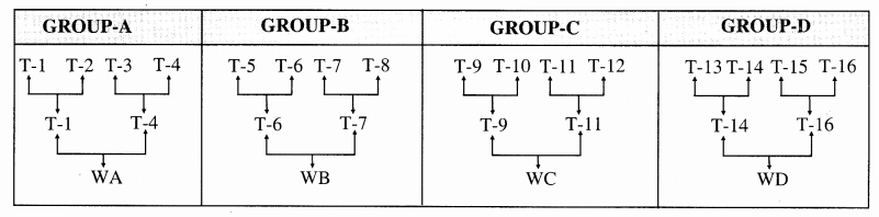 CBSE Previous Year Question Papers Class 12 Physical Education 2018 Outside Delhi 2
