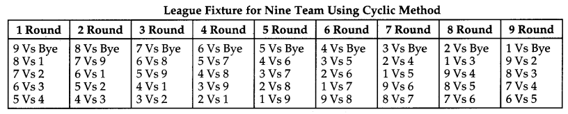 CBSE-Previous-Year-Question-Papers-Class-12-Physical-Education-2019-Outside-Delhi-1