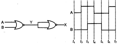 CBSE Previous Year Question Papers Class 12 Physics 2011 Delhi 10