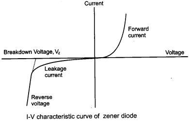 CBSE Previous Year Question Papers Class 12 Physics 2011 Delhi 11