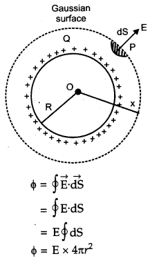 CBSE Previous Year Question Papers Class 12 Physics 2011 Delhi 13