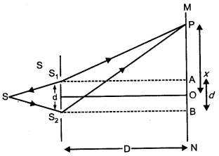 CBSE Previous Year Question Papers Class 12 Physics 2011 Delhi 18