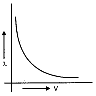 CBSE Previous Year Question Papers Class 12 Physics 2011 Delhi 2