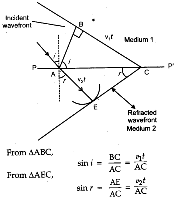 CBSE Previous Year Question Papers Class 12 Physics 2011 Delhi 21