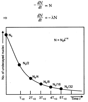 CBSE Previous Year Question Papers Class 12 Physics 2011 Delhi 25