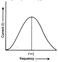 CBSE Previous Year Question Papers Class 12 Physics 2011 Delhi 45