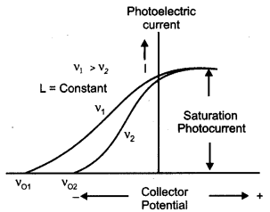 CBSE Previous Year Question Papers Class 12 Physics 2011 Outside Delhi 14