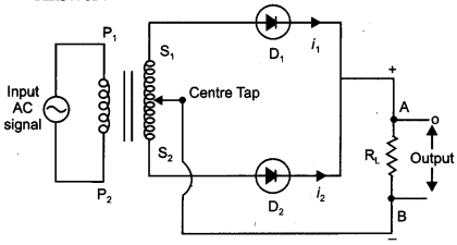 CBSE Previous Year Question Papers Class 12 Physics 2011 Outside Delhi 17