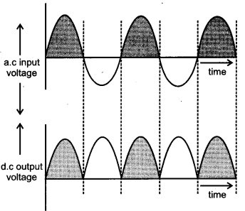 CBSE Previous Year Question Papers Class 12 Physics 2011 Outside Delhi 18