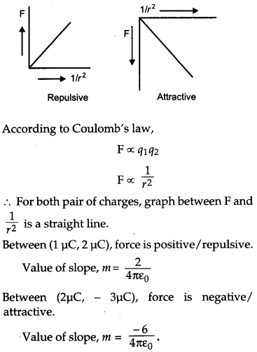 CBSE Previous Year Question Papers Class 12 Physics 2011 Outside Delhi 3