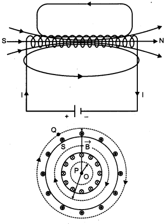CBSE Previous Year Question Papers Class 12 Physics 2011 Outside Delhi 30