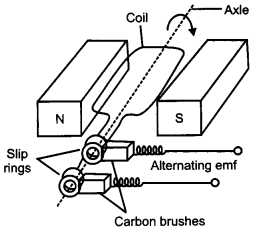 CBSE Previous Year Question Papers Class 12 Physics 2011 Outside Delhi 36