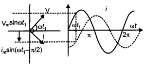 CBSE Previous Year Question Papers Class 12 Physics 2011 Outside Delhi 40