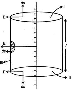 CBSE Previous Year Question Papers Class 12 Physics 2011 Outside Delhi 54