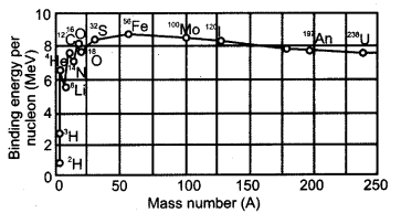CBSE Previous Year Question Papers Class 12 Physics 2011 Outside Delhi 9