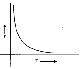 CBSE-Previous-Year-Question-Papers-Class-12-Physics-2012-Delhi-1