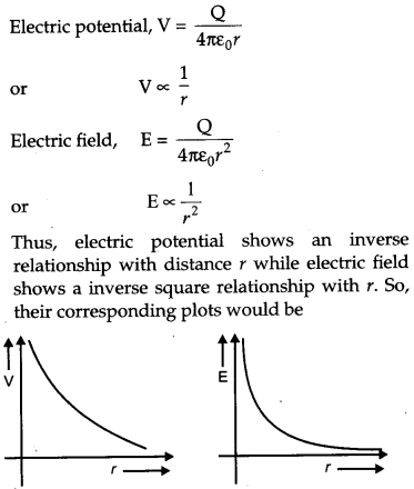 CBSE Previous Year Question Papers Class 12 Physics 2012 Delhi 9