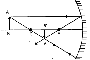 CBSE Previous Year Question Papers Class 12 Physics 2012 Outside Delhi 10