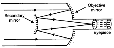 CBSE Previous Year Question Papers Class 12 Physics 2012 Outside Delhi 11