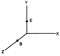 CBSE Previous Year Question Papers Class 12 Physics 2012 Outside Delhi 2