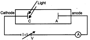 CBSE Previous Year Question Papers Class 12 Physics 2012 Outside Delhi 21