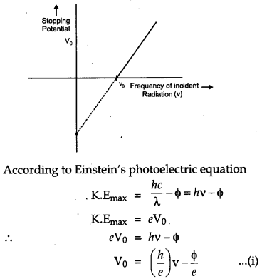 CBSE Previous Year Question Papers Class 12 Physics 2012 Outside Delhi 22