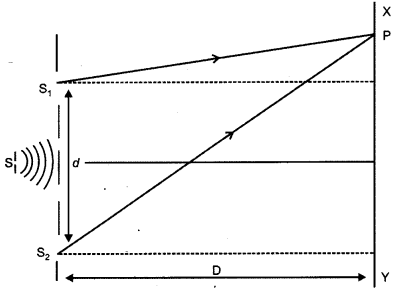 CBSE Previous Year Question Papers Class 12 Physics 2012 Outside Delhi 33