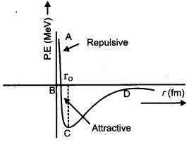 CBSE Previous Year Question Papers Class 12 Physics 2012 Outside Delhi 58