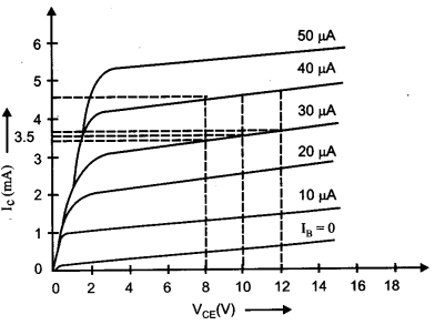 CBSE Previous Year Question Papers Class 12 Physics 2013 Delhi 19