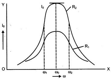 CBSE Previous Year Question Papers Class 12 Physics 2013 Delhi 28