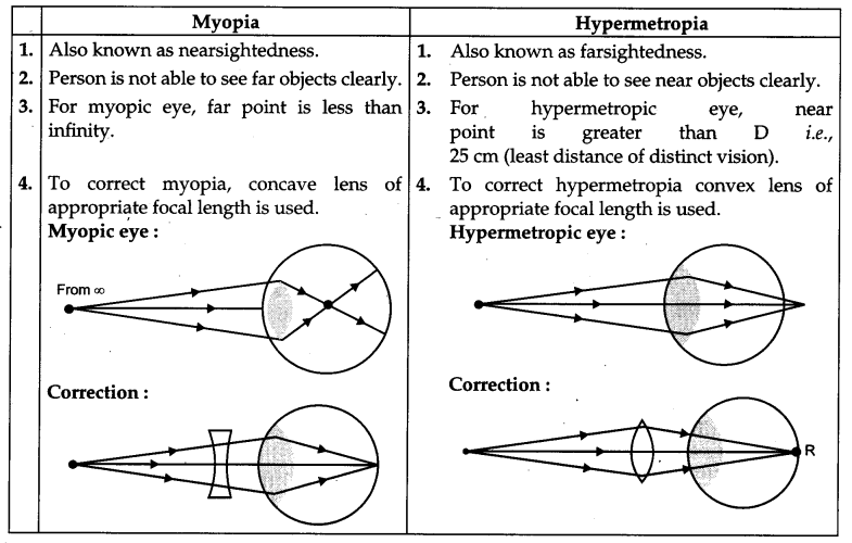 CBSE Previous Year Question Papers Class 12 Physics 2013 Delhi 29