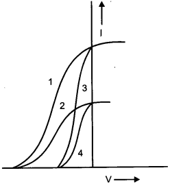 CBSE Previous Year Question Papers Class 12 Physics 2013 Delhi 3